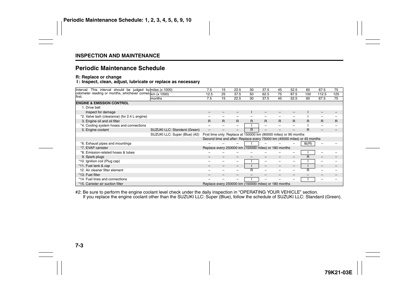 Periodic maintenance schedule -3, Periodic maintenance schedule, Inspection and maintenance | Suzuki 2010 Grand Vitara User Manual | Page 252 / 337