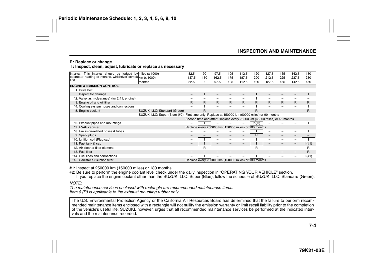 Inspection and maintenance | Suzuki 2010 Grand Vitara User Manual | Page 253 / 337