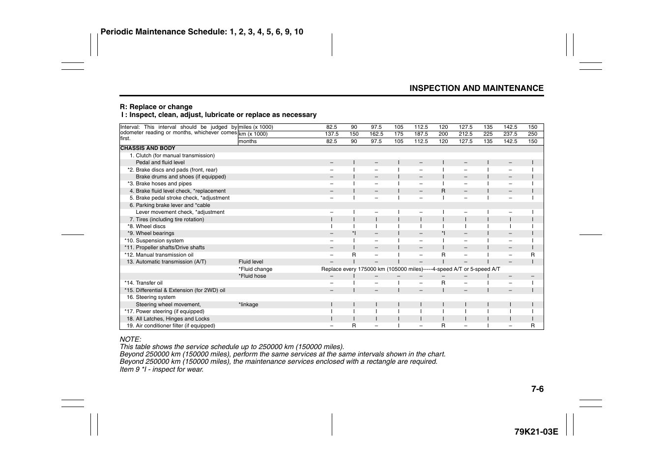 Inspection and maintenance | Suzuki 2010 Grand Vitara User Manual | Page 255 / 337