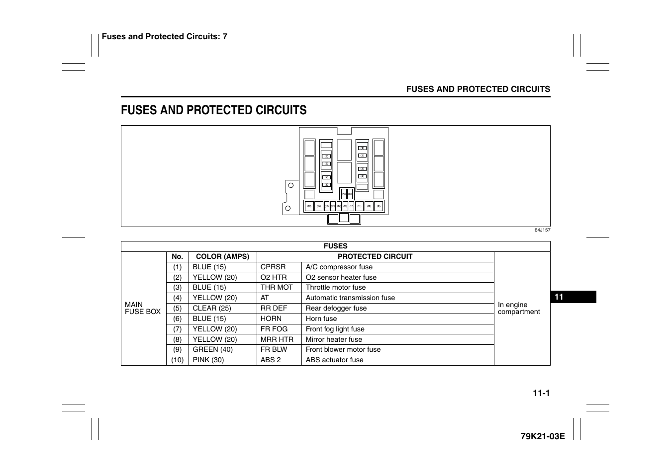 Fuses and protected circuits | Suzuki 2010 Grand Vitara User Manual | Page 323 / 337