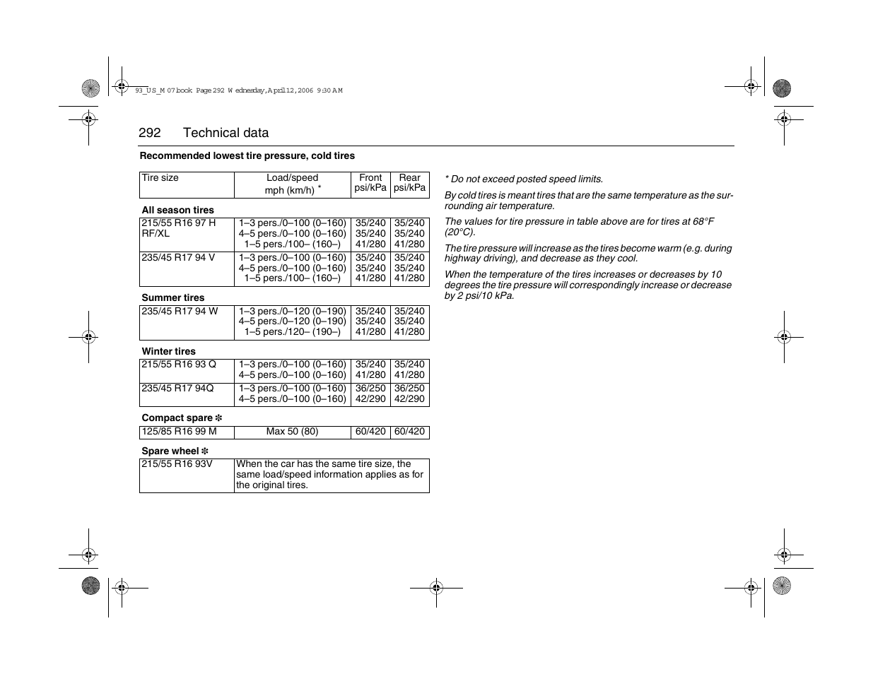 292 technical data | Saab 2007 9-3 User Manual | Page 292 / 304