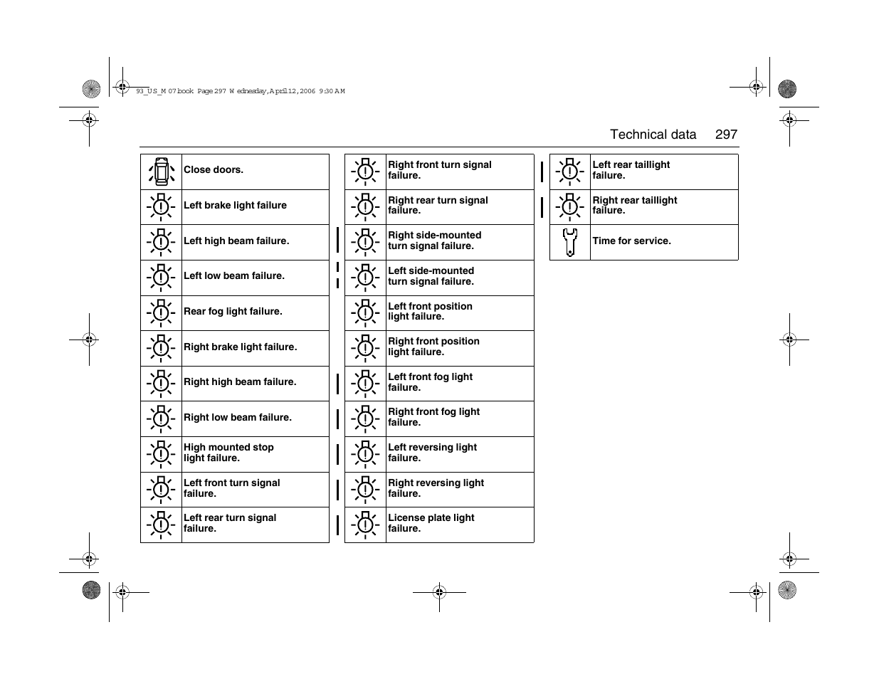 297 technical data | Saab 2007 9-3 User Manual | Page 297 / 304
