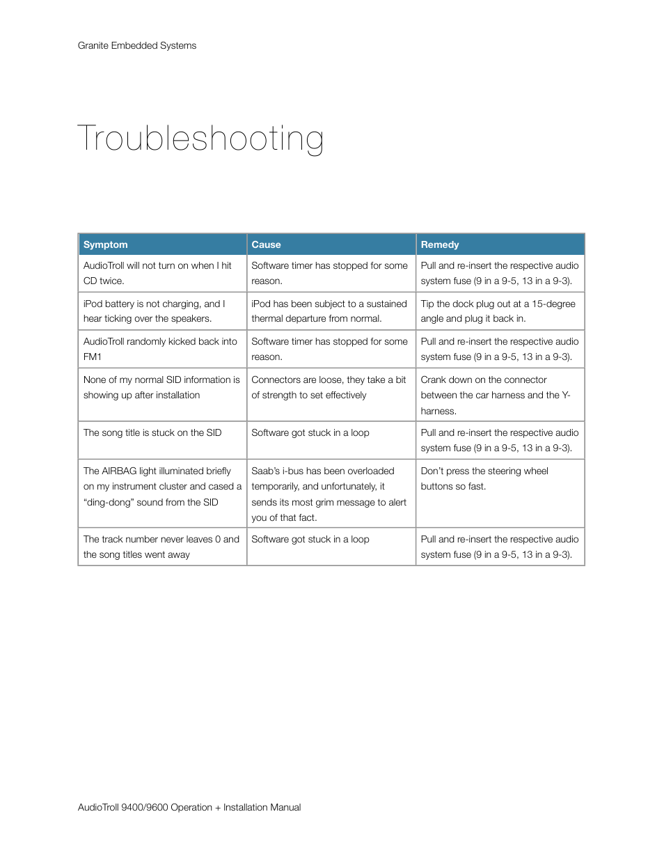 Troubleshooting | Saab 9600 User Manual | Page 11 / 13