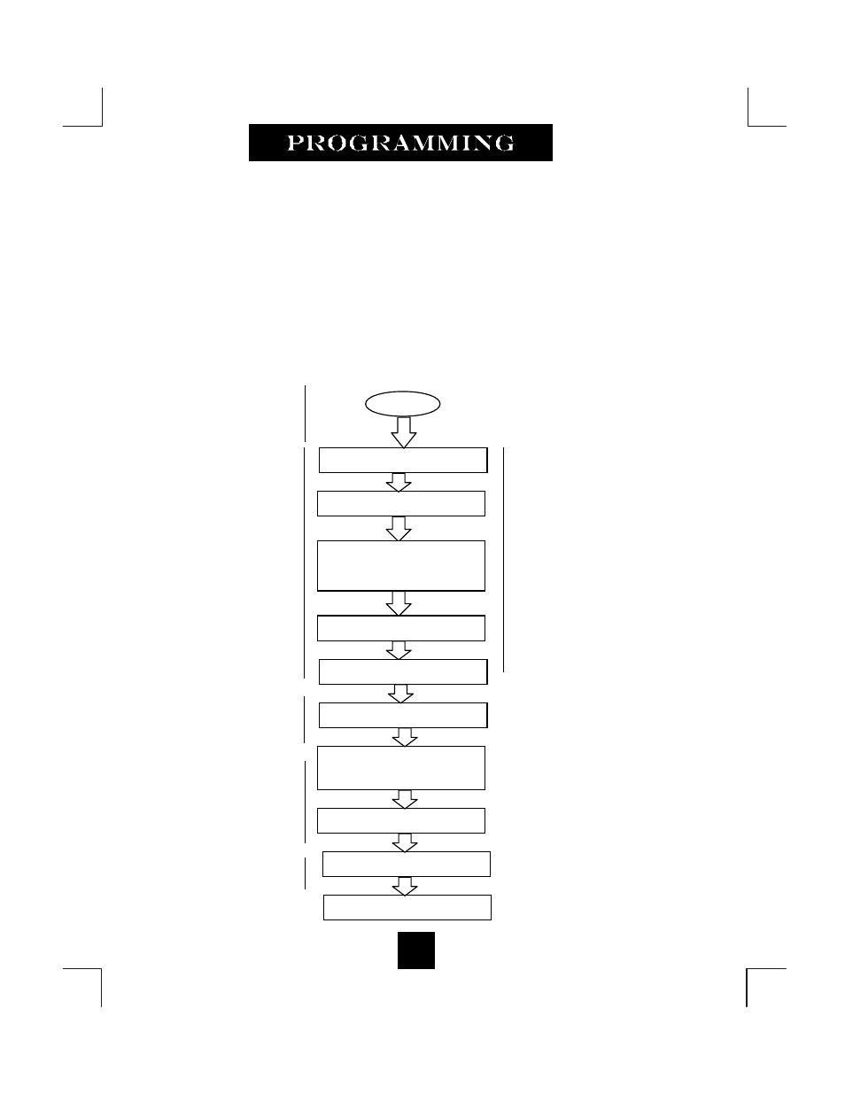 The users quick program guide for the spectrumplus, Telephone, Programming set up of the spectrumplus | Spectrum Brands SPECTRUM PLUS SP-550 User Manual | Page 24 / 70