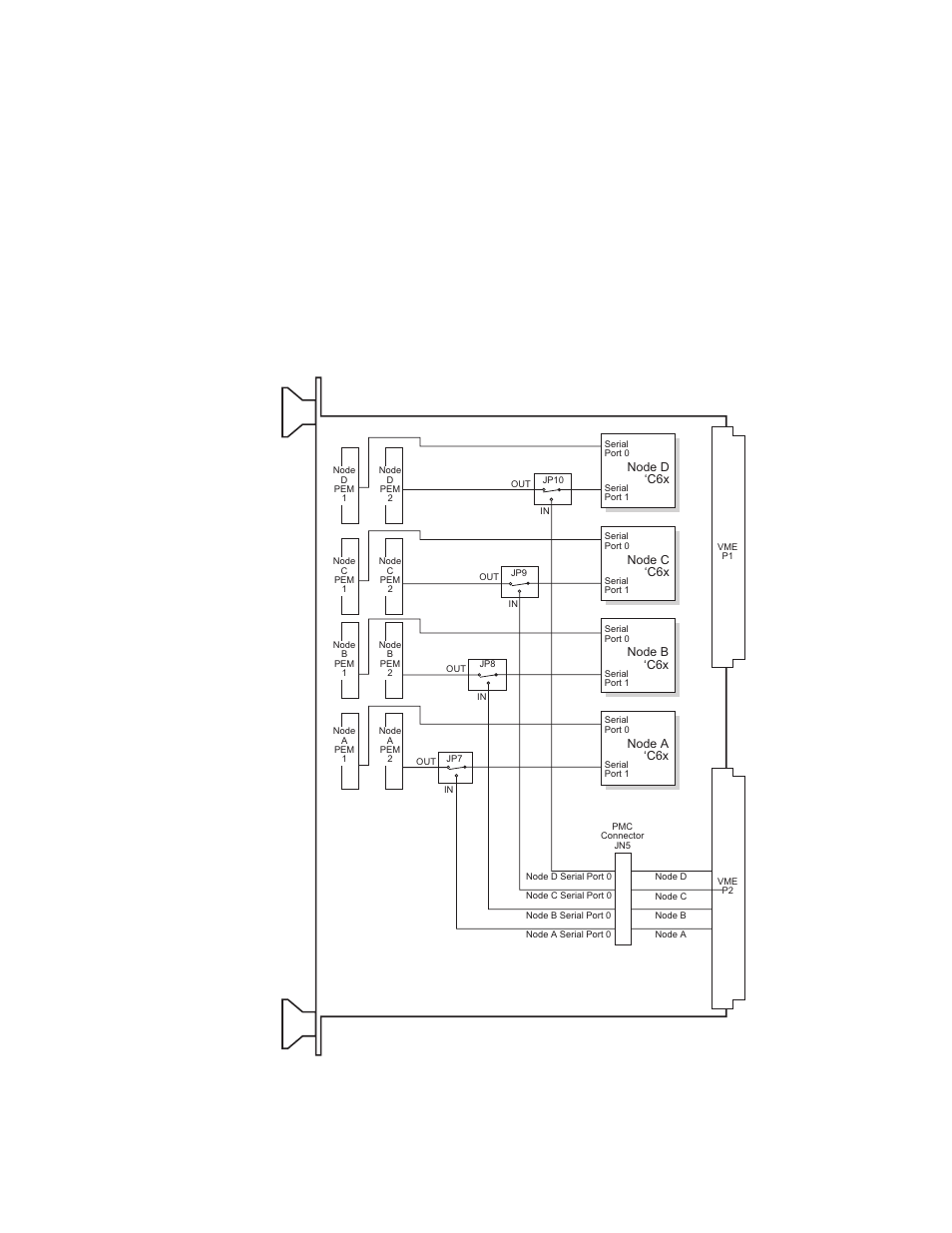 Serial port routing, Figure 6 serial port routing, Revision 2.00 | Spectrum Brands Quad C6x VME64 User Manual | Page 29 / 92