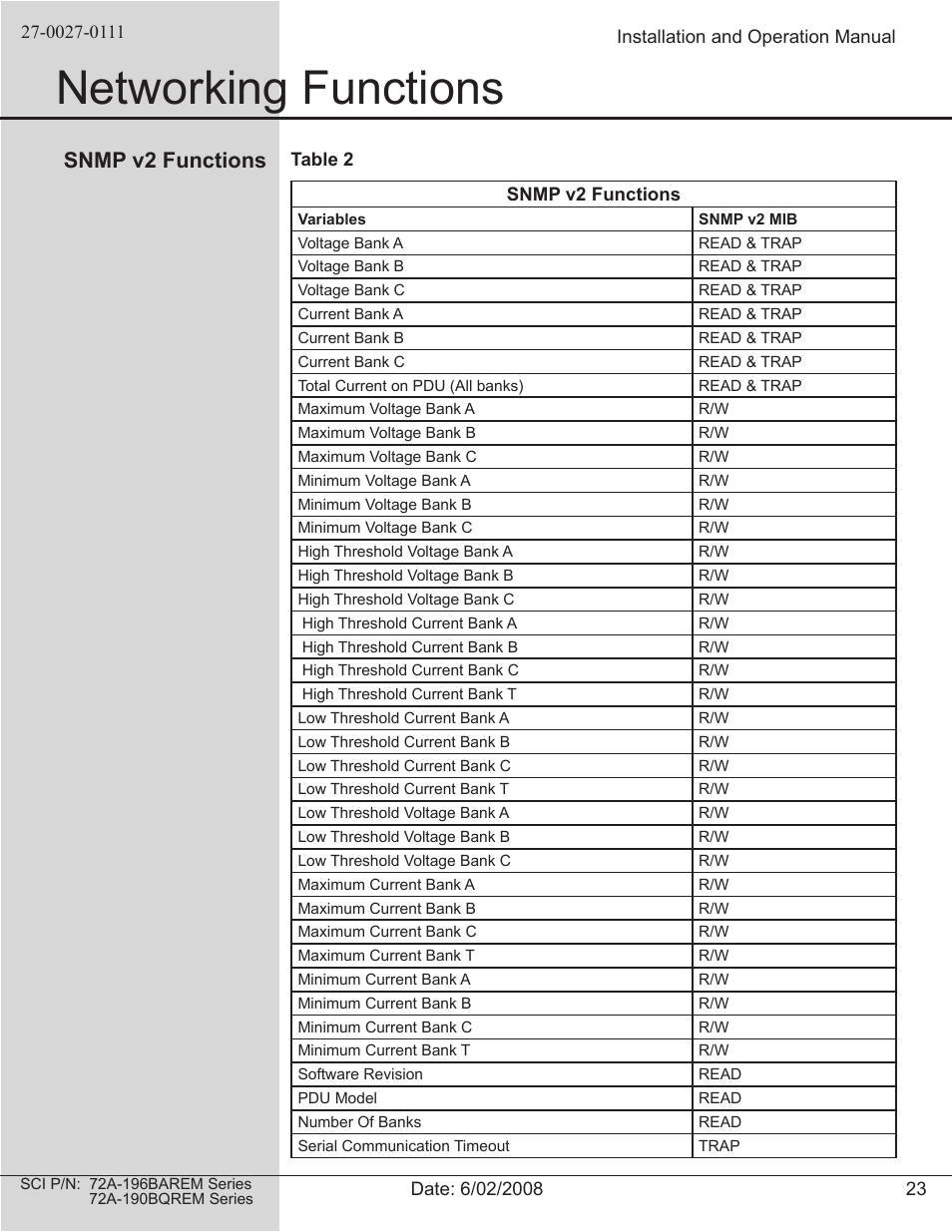 Networking functions, Snmp v2 functions | Spectrum Brands 72A-196BAREM Series User Manual | Page 23 / 26