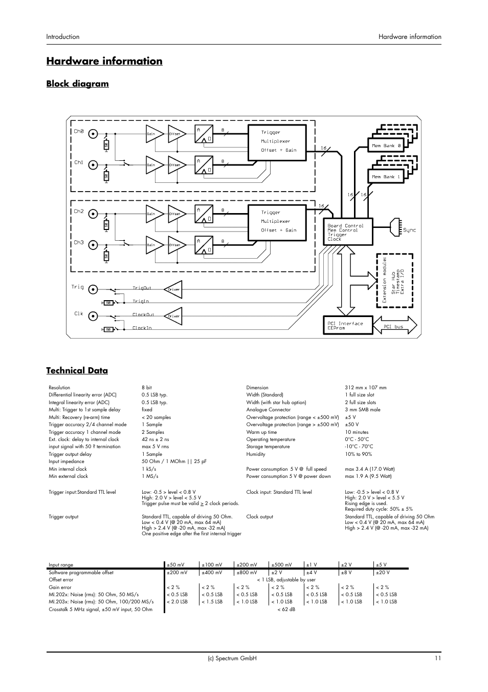 Hardware information, Block diagram, Technical data | Block diagram technical data | Spectrum Brands MI.20xx User Manual | Page 11 / 96