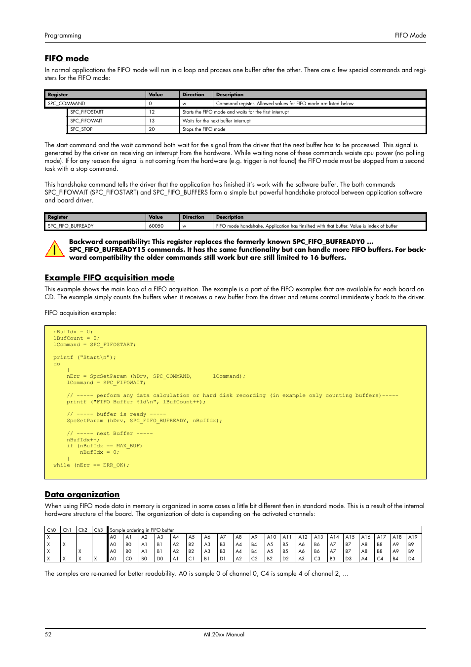 Fifo mode, Example fifo acquisition mode, Data organization | Spectrum Brands MI.20xx User Manual | Page 52 / 96