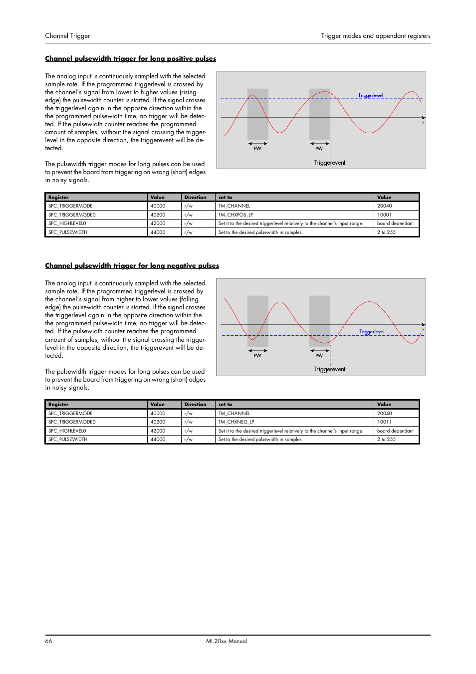 Spectrum Brands MI.20xx User Manual | Page 66 / 96