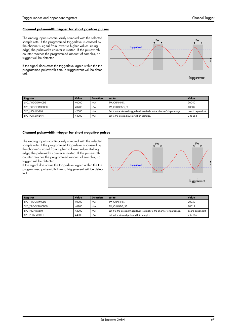 Spectrum Brands MI.20xx User Manual | Page 67 / 96