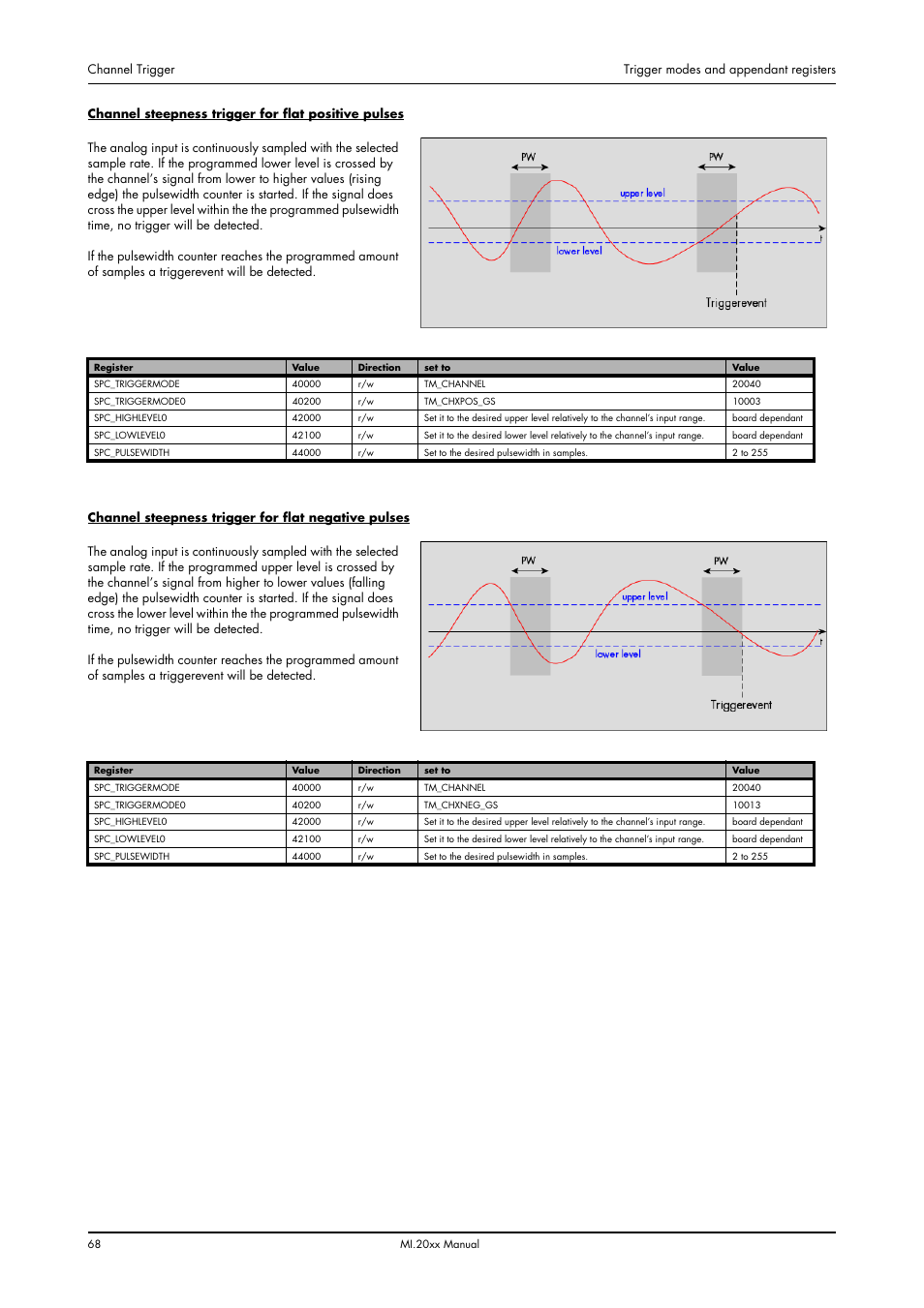 Spectrum Brands MI.20xx User Manual | Page 68 / 96