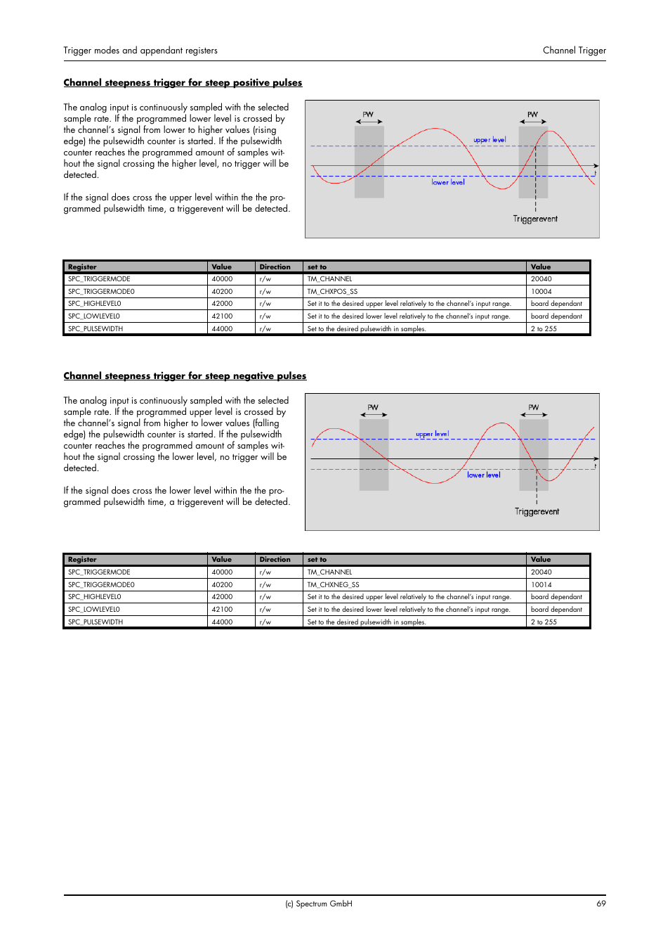 Spectrum Brands MI.20xx User Manual | Page 69 / 96