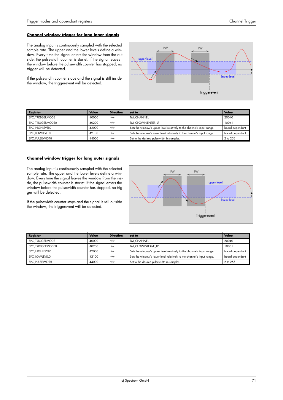 Spectrum Brands MI.20xx User Manual | Page 71 / 96