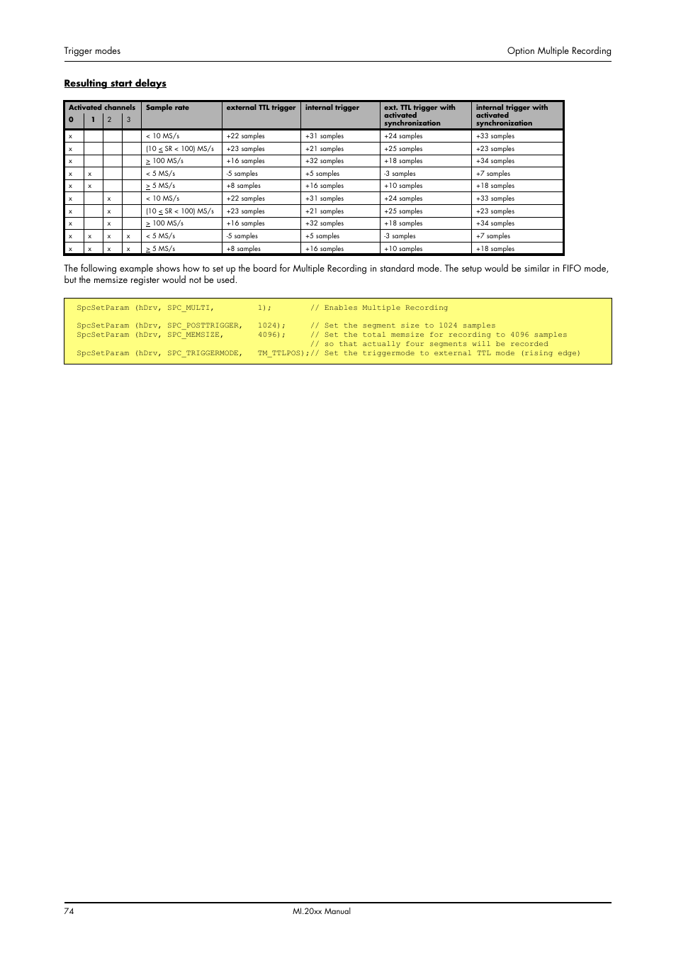 Spectrum Brands MI.20xx User Manual | Page 74 / 96