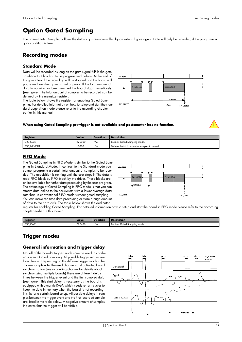 Option gated sampling, Recording modes, Standard mode | Fifo mode, Trigger modes, General information and trigger delay, Standard mode fifo mode | Spectrum Brands MI.20xx User Manual | Page 75 / 96