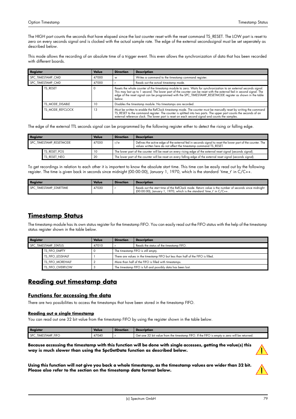 Timestamp status, Reading out timestamp data, Functions for accessing the data | Timestamp status reading out timestamp data | Spectrum Brands MI.20xx User Manual | Page 79 / 96