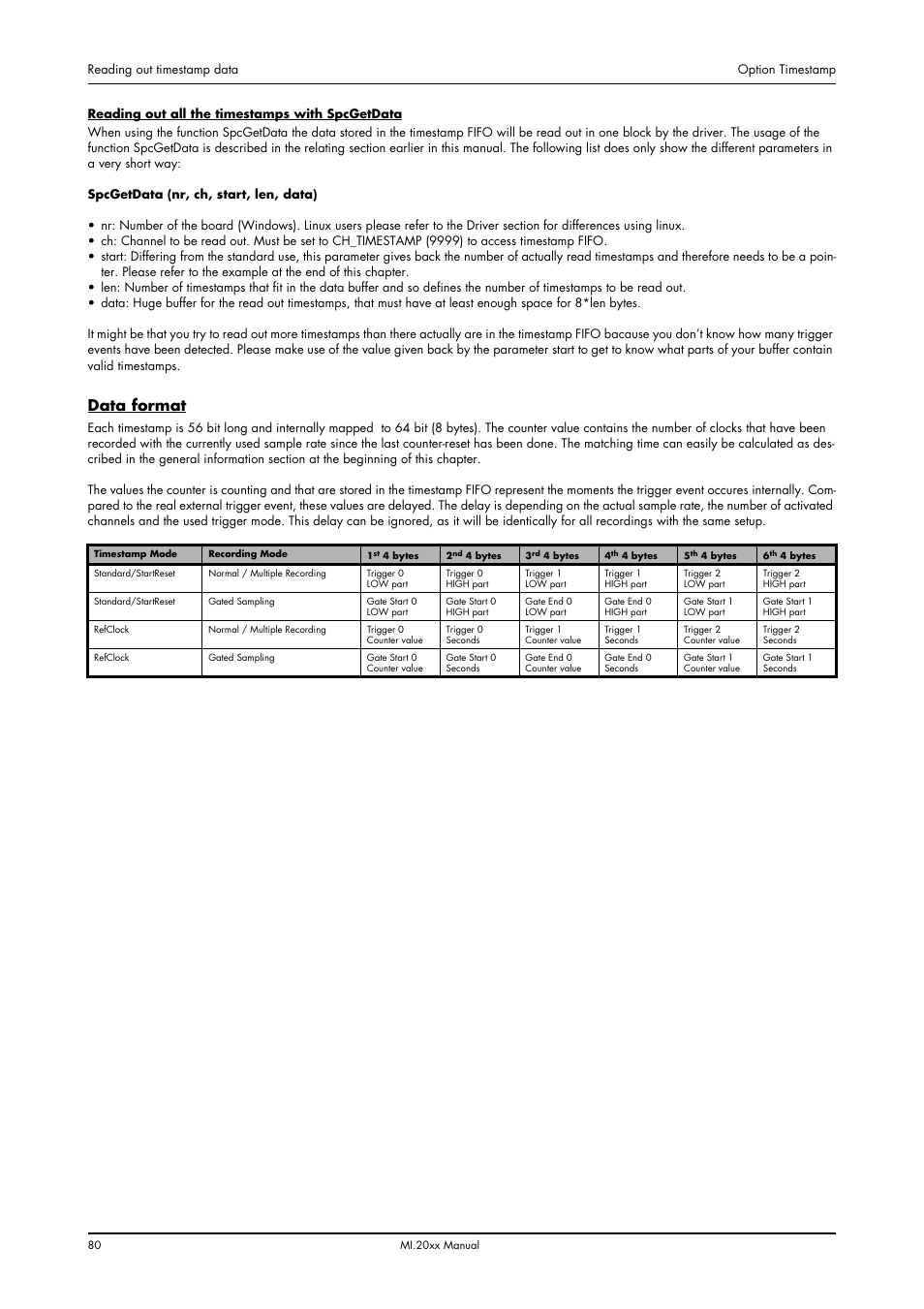 Data format | Spectrum Brands MI.20xx User Manual | Page 80 / 96