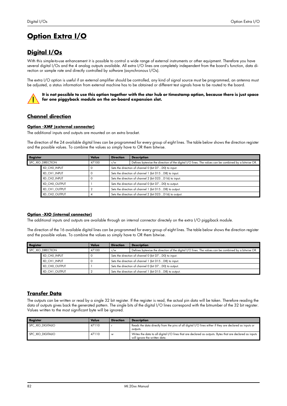 Option extra i/o, Digital i/os, Channel direction | Transfer data, Channel direction transfer data | Spectrum Brands MI.20xx User Manual | Page 82 / 96