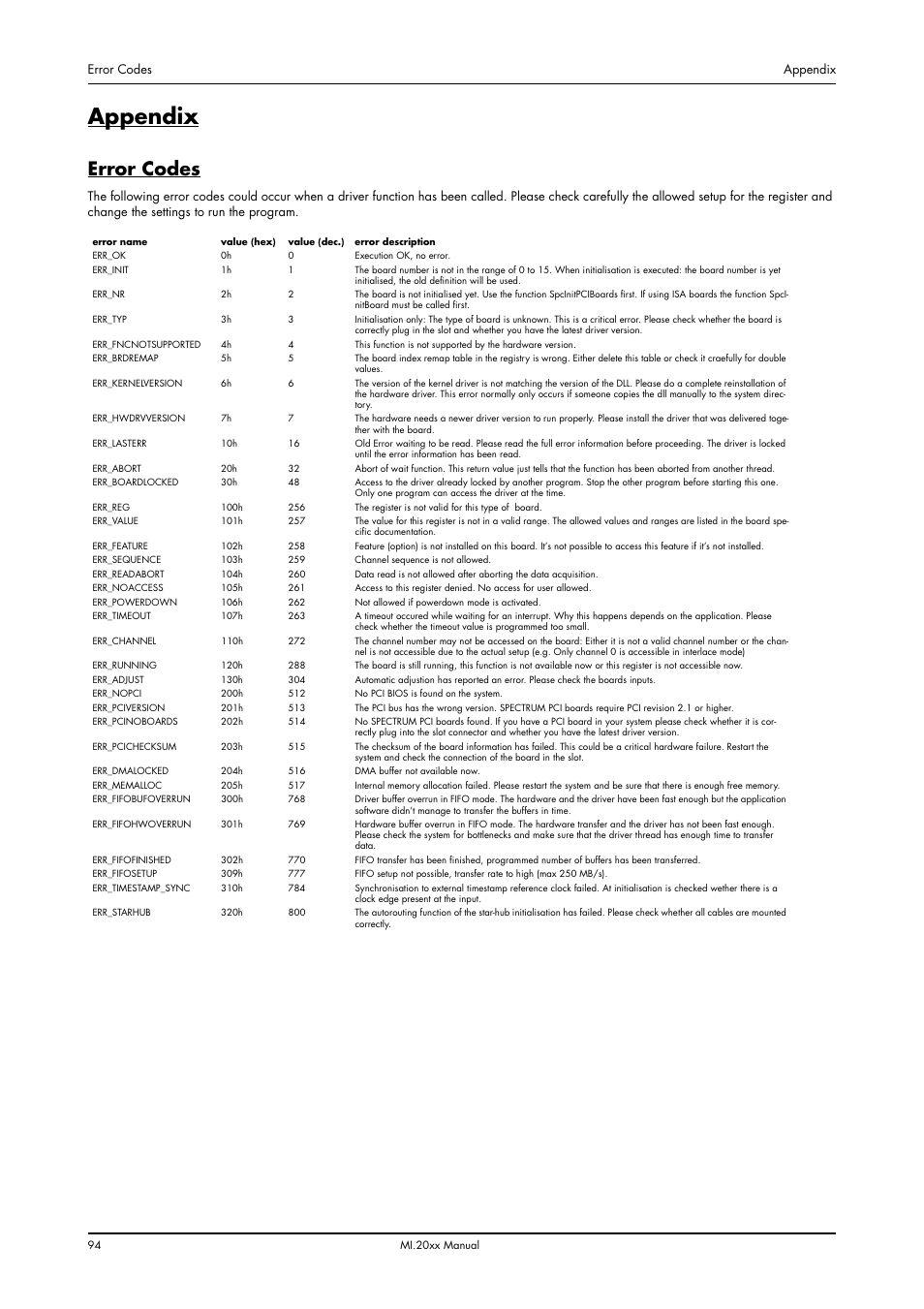 Appendix, Error codes | Spectrum Brands MI.20xx User Manual | Page 94 / 96