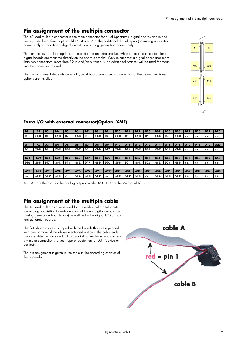 Pin assignment of the multipin connector, Extra i/o with external connector(option -xmf), Pin assignment of the multipin cable | Spectrum Brands MI.20xx User Manual | Page 95 / 96