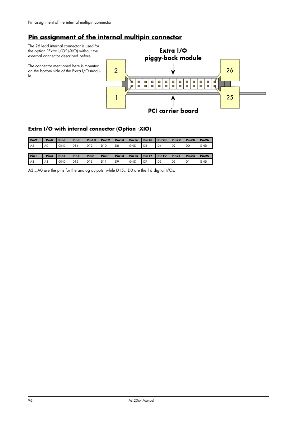 Pin assignment of the internal multipin connector, Extra i/o with internal connector (option -xio) | Spectrum Brands MI.20xx User Manual | Page 96 / 96