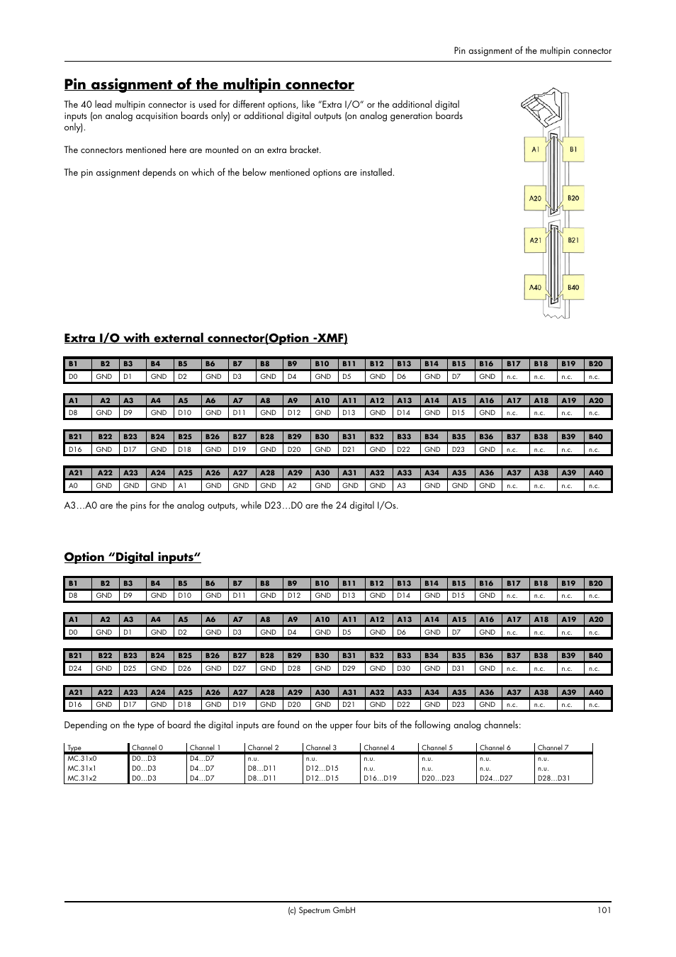 Pin assignment of the multipin connector, Extra i/o with external connector(option -xmf), Option “digital inputs | Spectrum Brands MC.31XX User Manual | Page 101 / 102