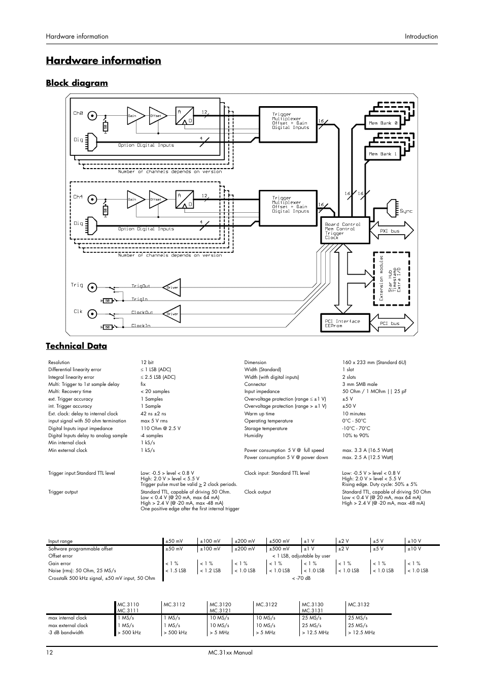 Hardware information, Block diagram, Block diagram technical data | Spectrum Brands MC.31XX User Manual | Page 12 / 102