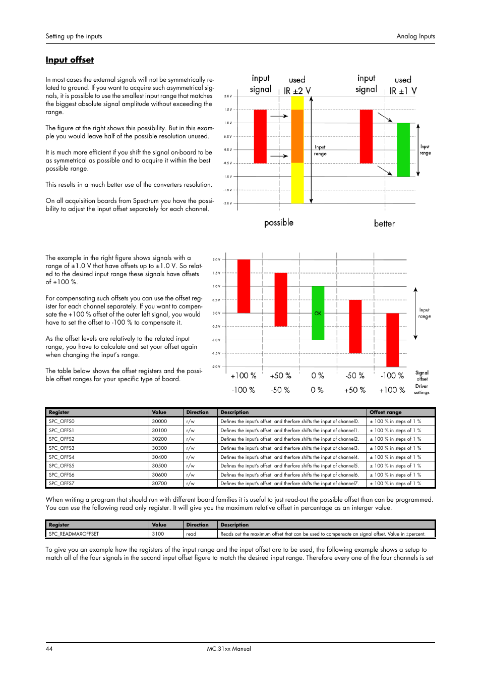 Input offset | Spectrum Brands MC.31XX User Manual | Page 44 / 102