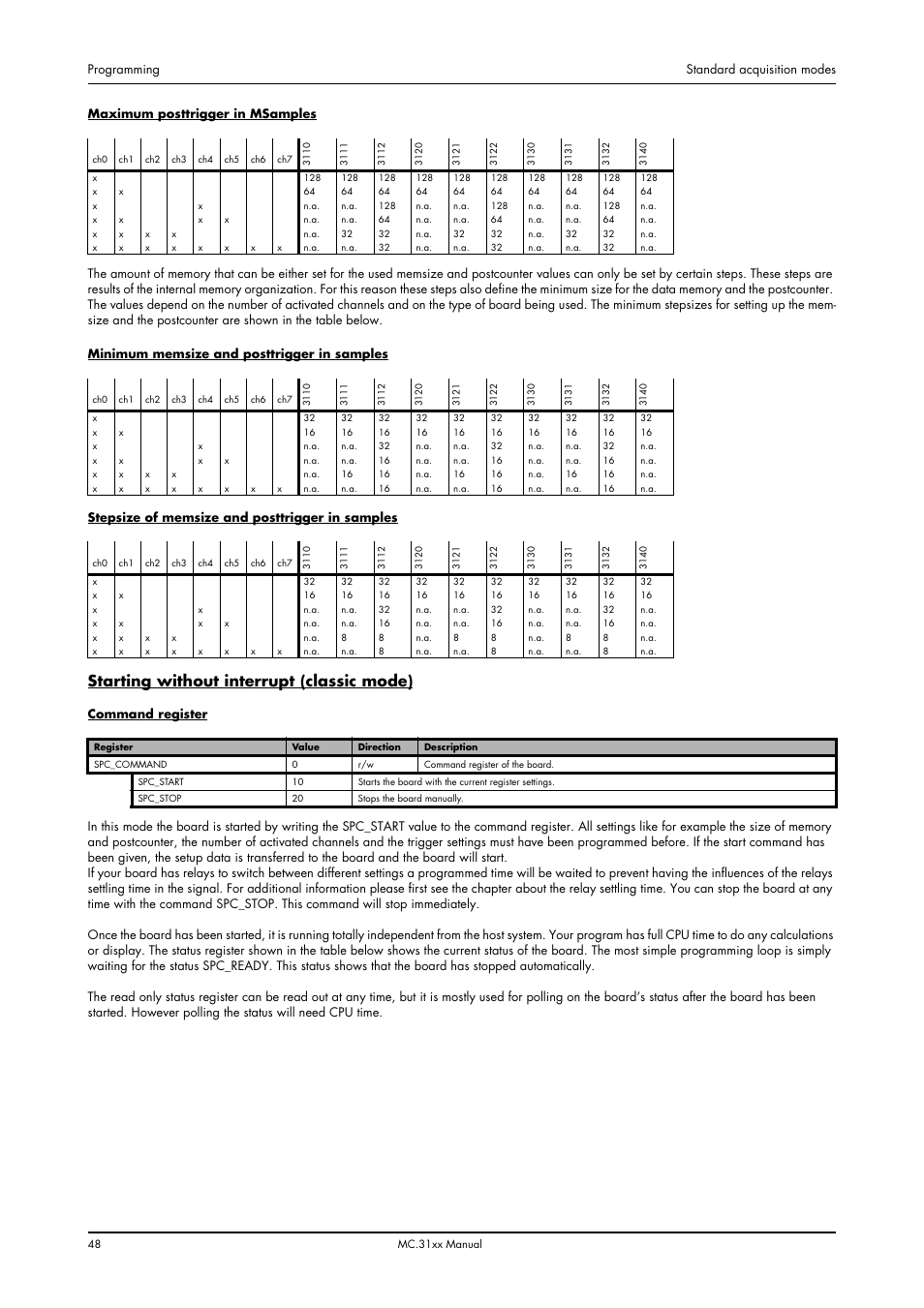 Starting without interrupt (classic mode) | Spectrum Brands MC.31XX User Manual | Page 48 / 102