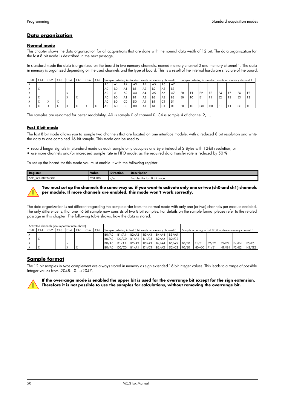 Data organization, Sample format, Data organization sample format | Spectrum Brands MC.31XX User Manual | Page 50 / 102