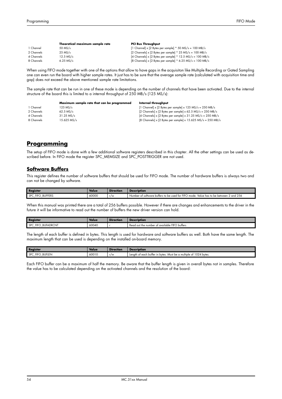 Programming, Software buffers | Spectrum Brands MC.31XX User Manual | Page 54 / 102