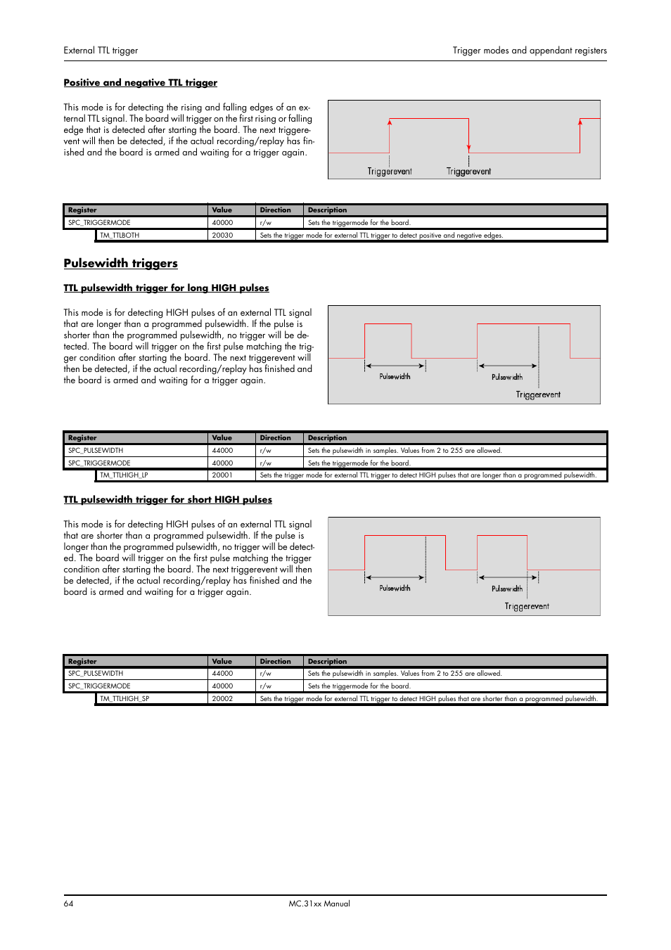 Pulsewidth triggers | Spectrum Brands MC.31XX User Manual | Page 64 / 102