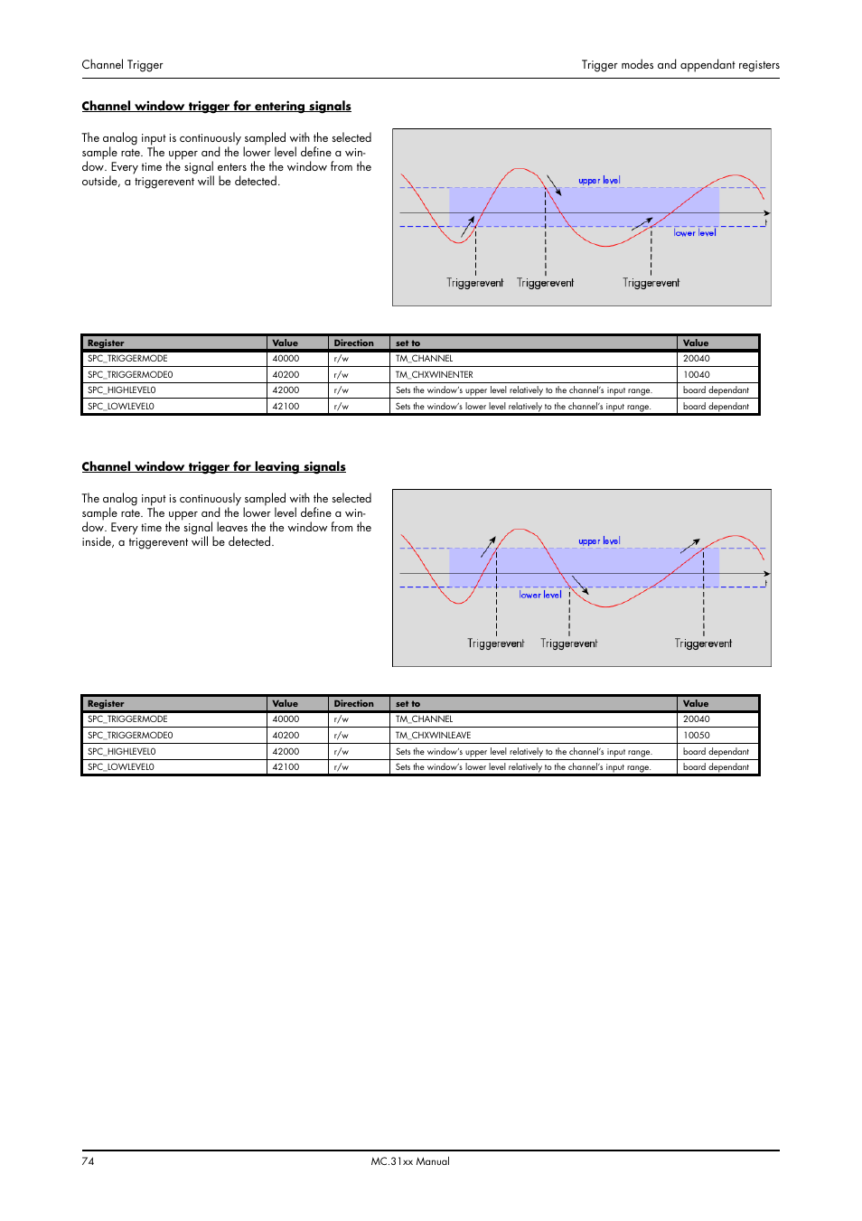 Spectrum Brands MC.31XX User Manual | Page 74 / 102