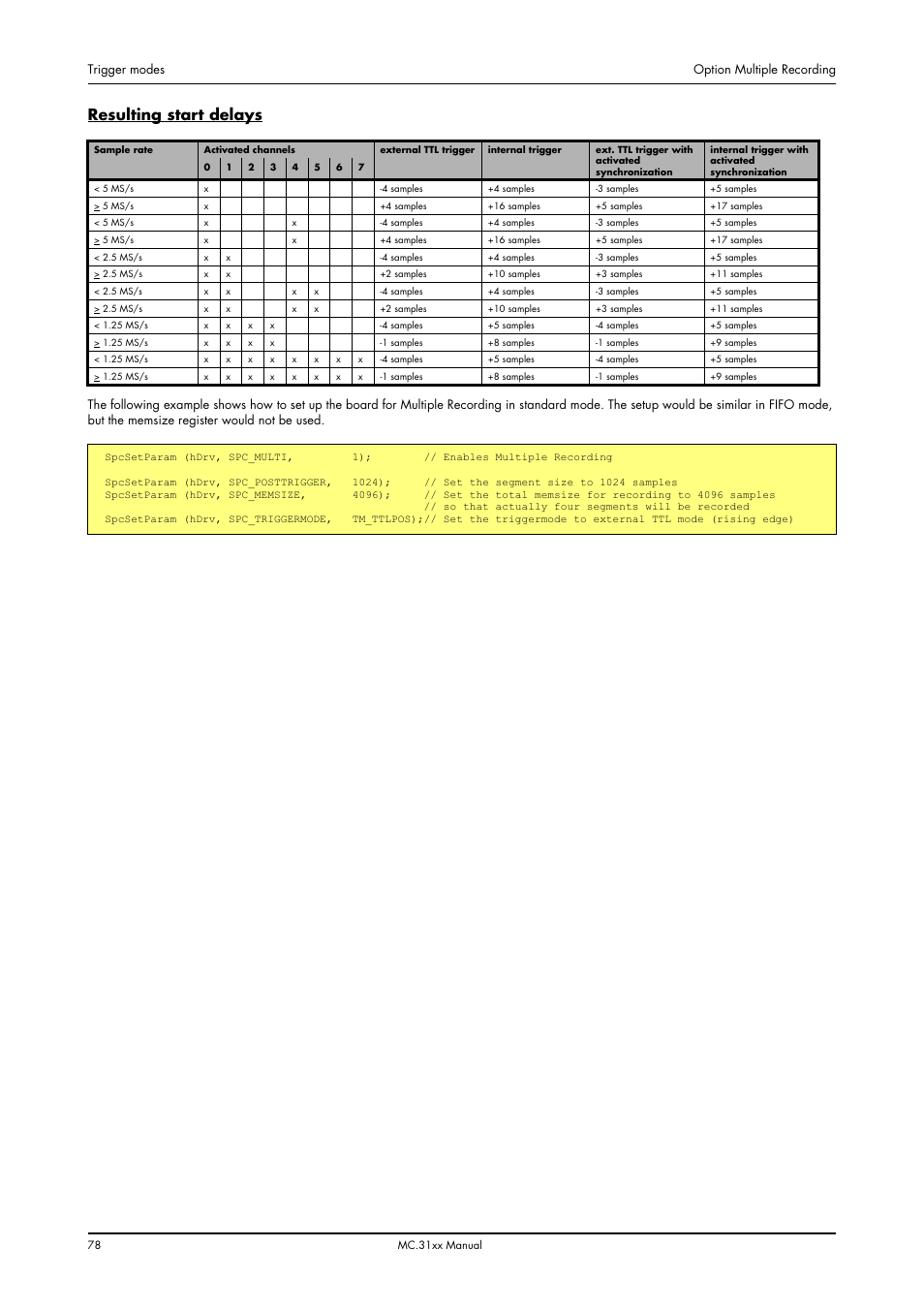 Resulting start delays | Spectrum Brands MC.31XX User Manual | Page 78 / 102