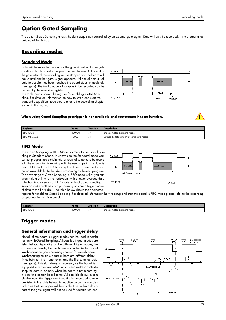 Option gated sampling, Recording modes, Standard mode | Fifo mode, Trigger modes, General information and trigger delay, Standard mode fifo mode | Spectrum Brands MC.31XX User Manual | Page 79 / 102