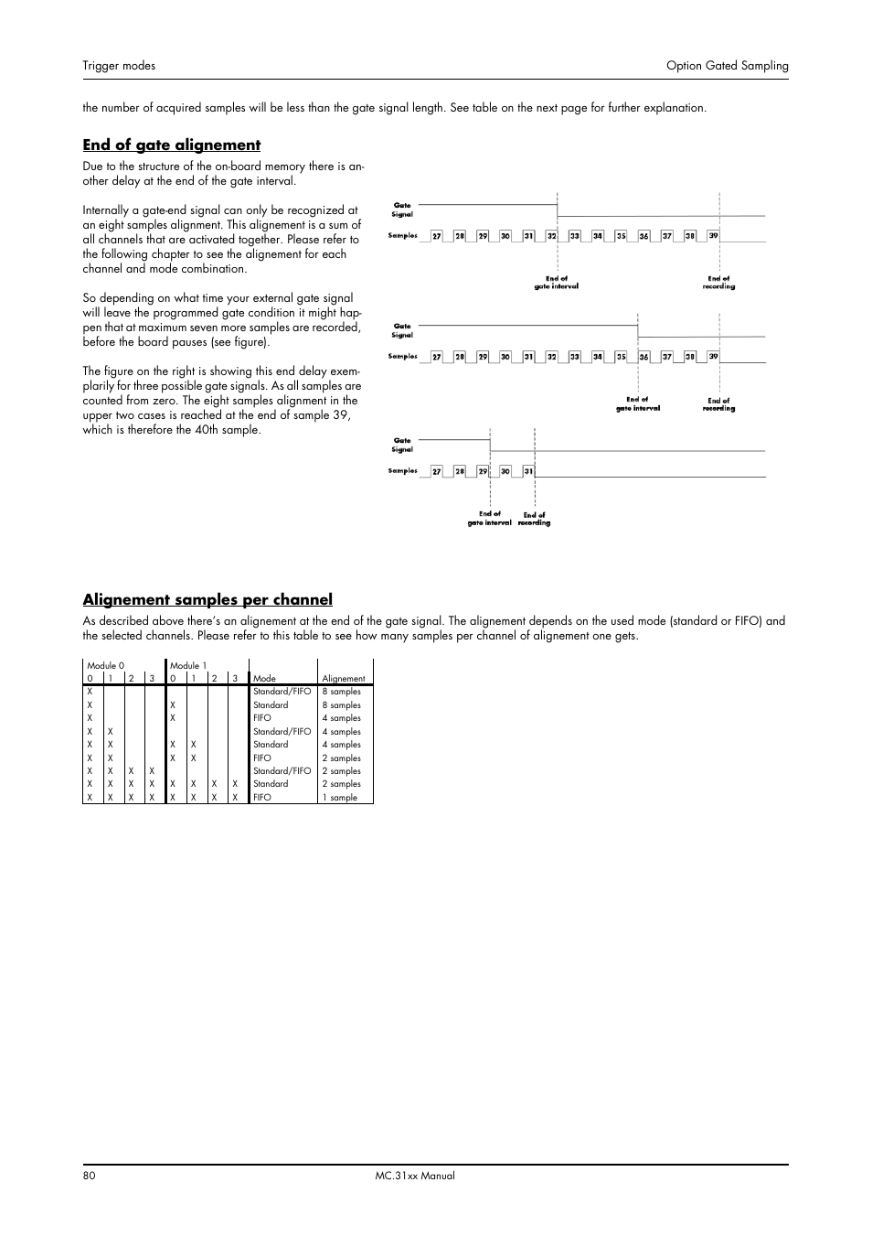 End of gate alignement, Alignement samples per channel | Spectrum Brands MC.31XX User Manual | Page 80 / 102