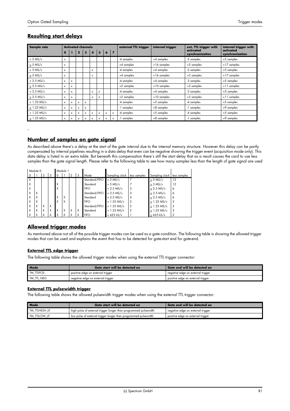 Resulting start delays, Number of samples on gate signal, Allowed trigger modes | Spectrum Brands MC.31XX User Manual | Page 81 / 102