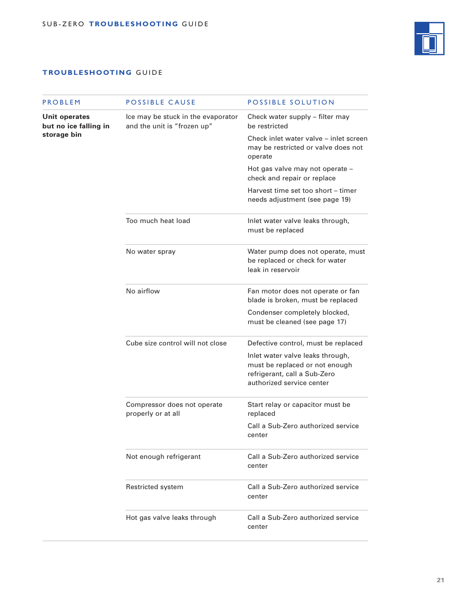 Sub-Zero 3 1 5 I User Manual | Page 21 / 24