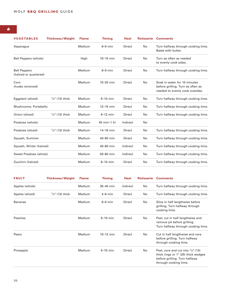 Sub-Zero BBQ48C User Manual | Page 20 / 24