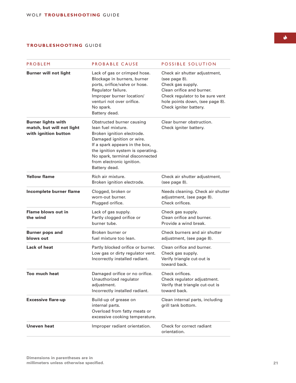 Sub-Zero BBQ48C User Manual | Page 21 / 24