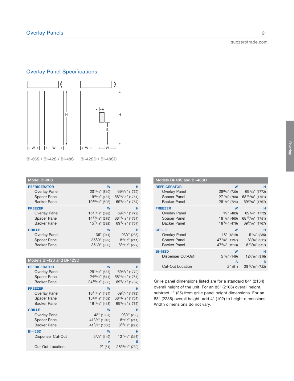 Overlay panels, Overlay panel specifications | Sub-Zero 601RG User Manual | Page 21 / 44