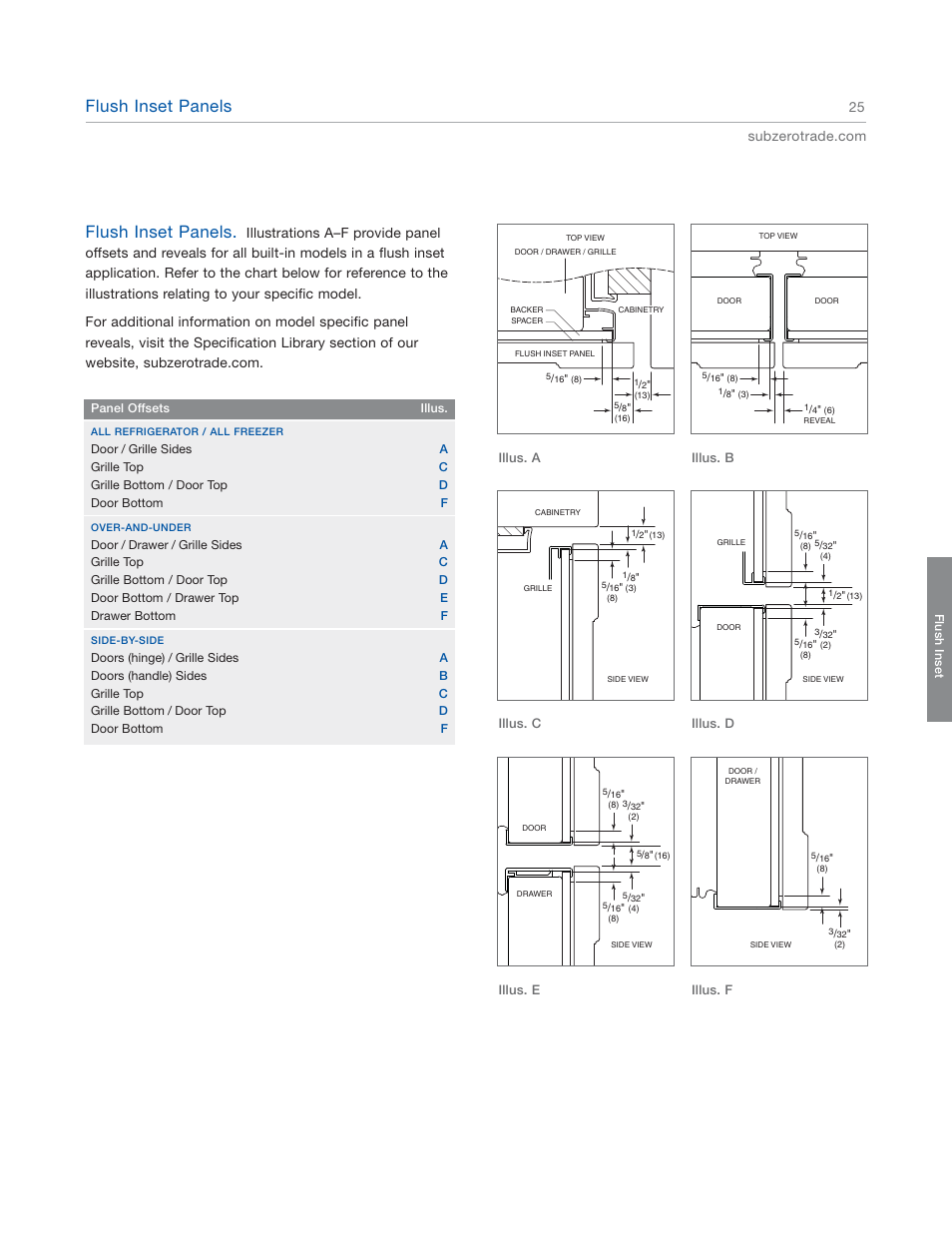 Flush inset panels | Sub-Zero 601RG User Manual | Page 25 / 44