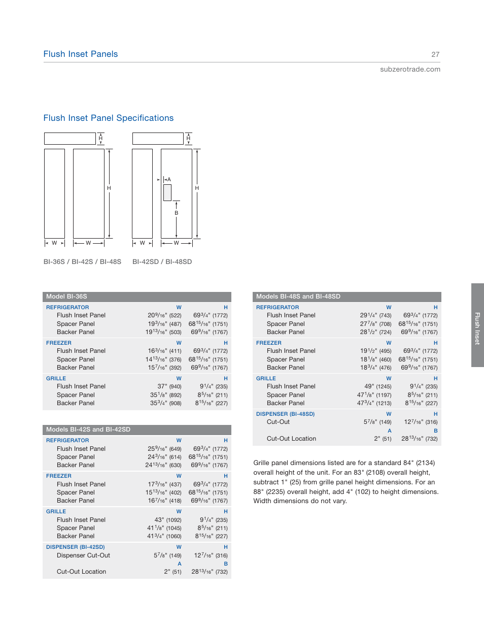 Flush inset panels, Flush inset panel specifications | Sub-Zero 601RG User Manual | Page 27 / 44