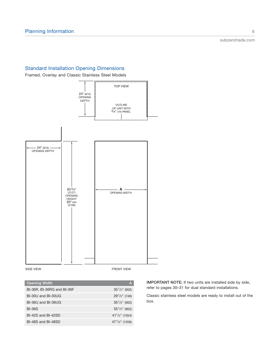 Planning information, Standard installation opening dimensions | Sub-Zero 601RG User Manual | Page 9 / 44