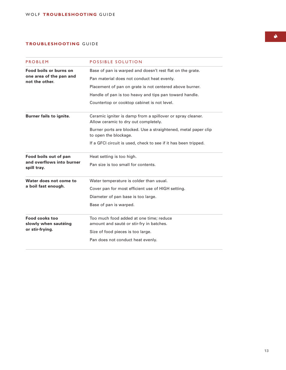 Sub-Zero IM15/S User Manual | Page 13 / 16
