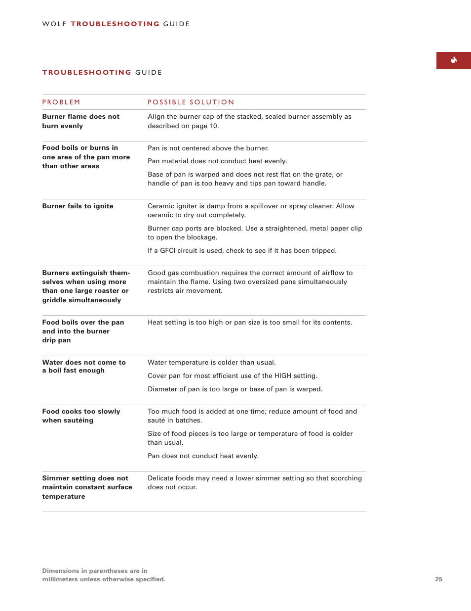 Sub-Zero SRT484CG User Manual | Page 25 / 28