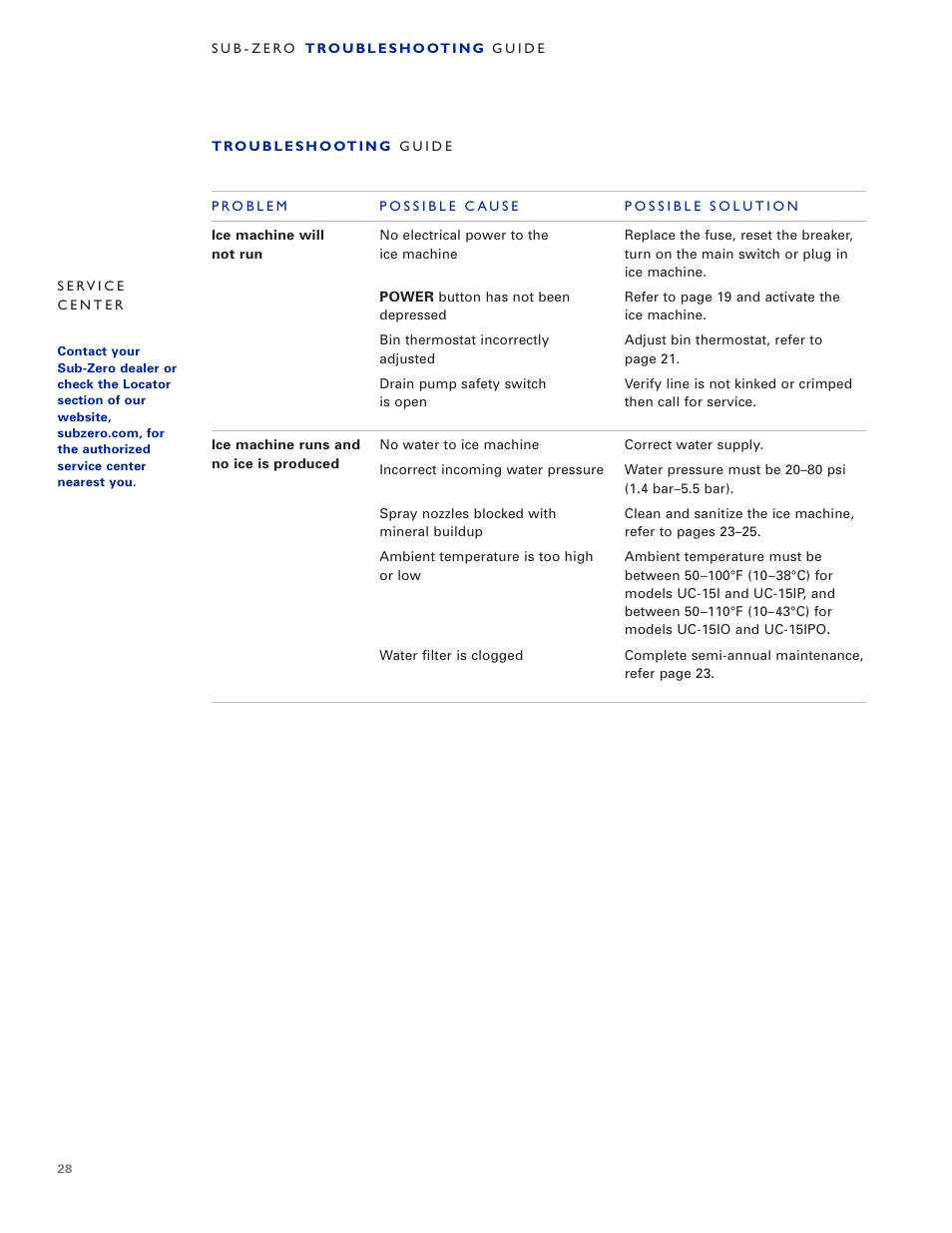 Sub-Zero UC-15IO User Manual | Page 28 / 32