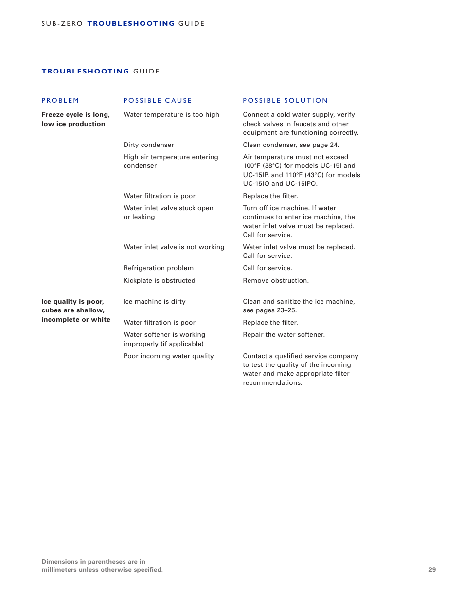 Sub-Zero UC-15IO User Manual | Page 29 / 32