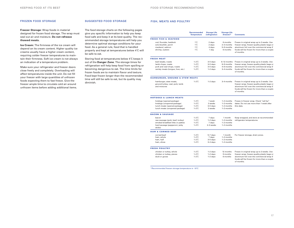 Sub-Zero ICBBI-36UG User Manual | Page 17 / 98