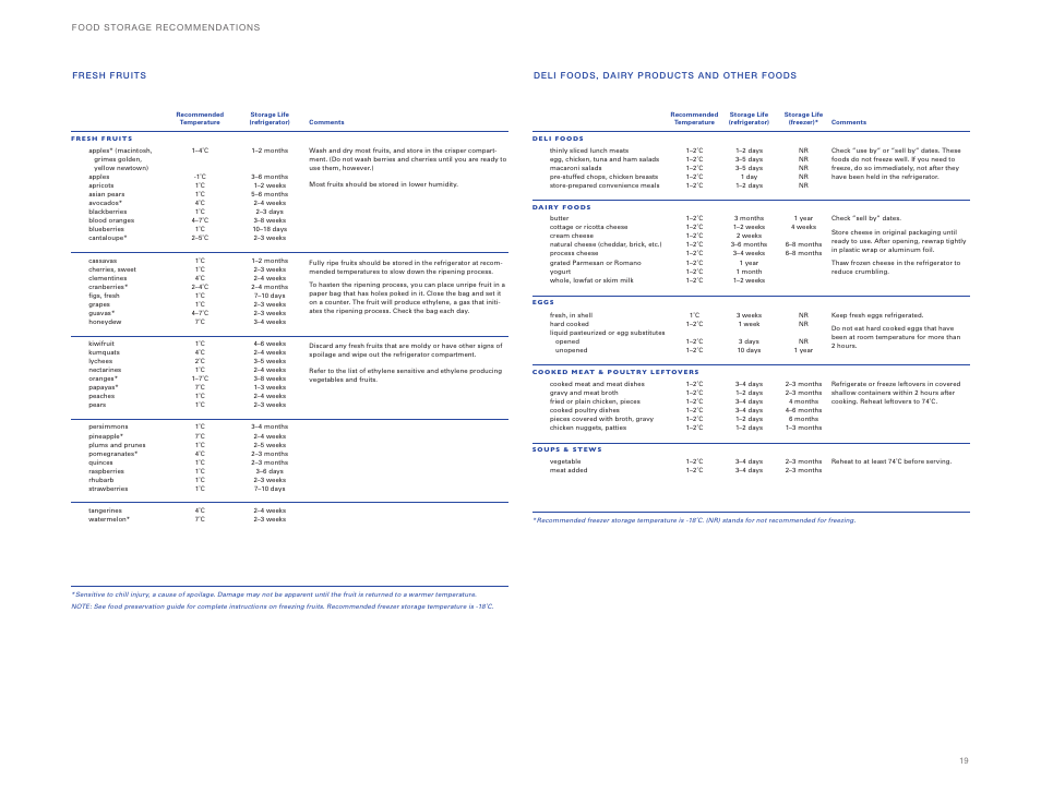 Sub-Zero ICBBI-36UG User Manual | Page 19 / 98